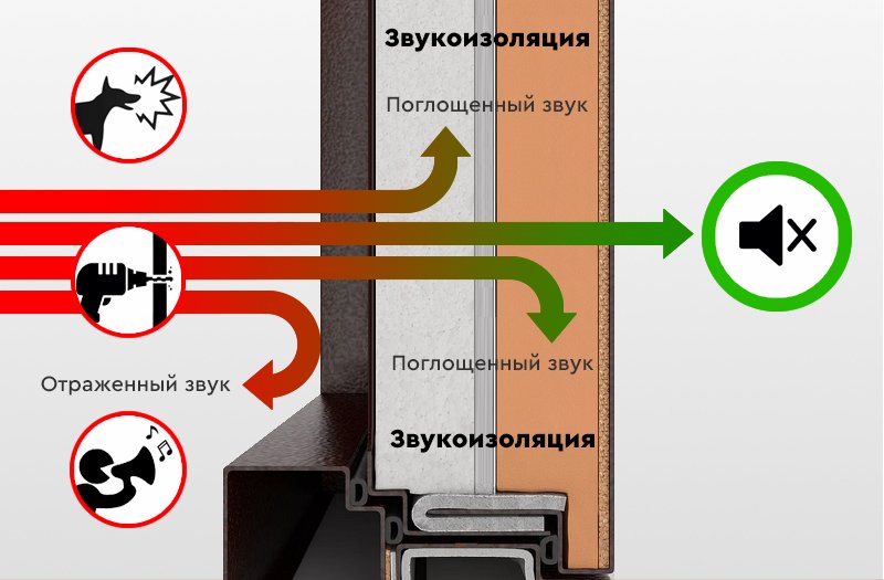 схема проникновения звука